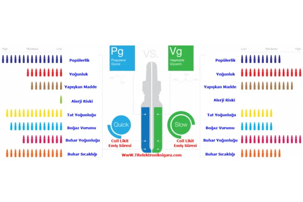 VG – PG NASIL KULLANILIR