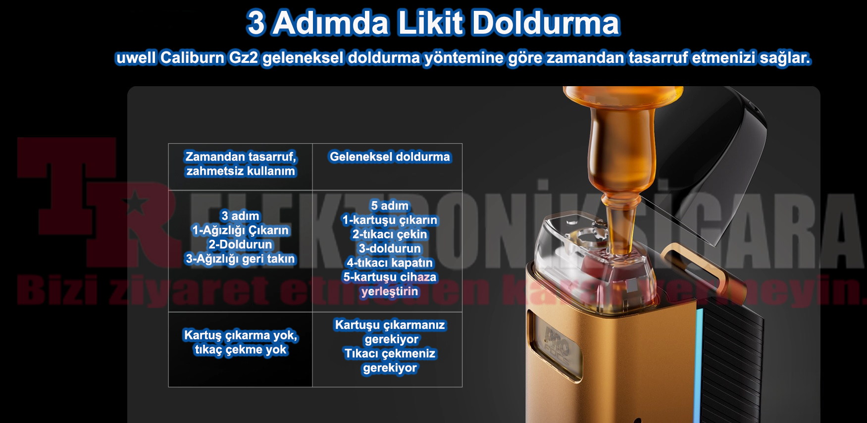 Uwell Caliburn GZ2 Pod Mod 850mAh Elektronik Sigara