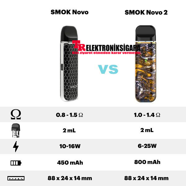 SMOK Novo ve Novo 2 Karşılaştırması