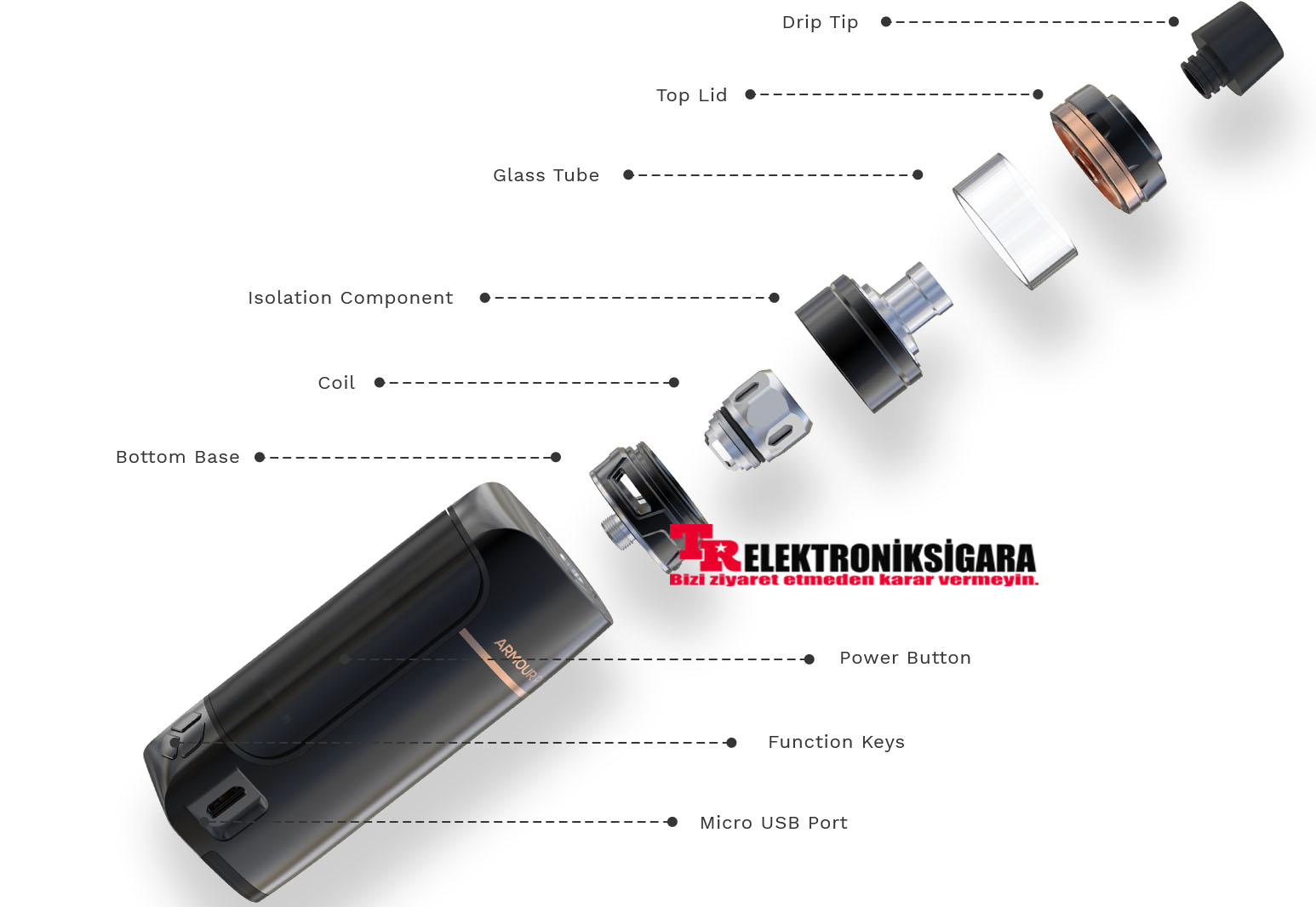 Vaporesso Armour Pro 100W Kit 5ML