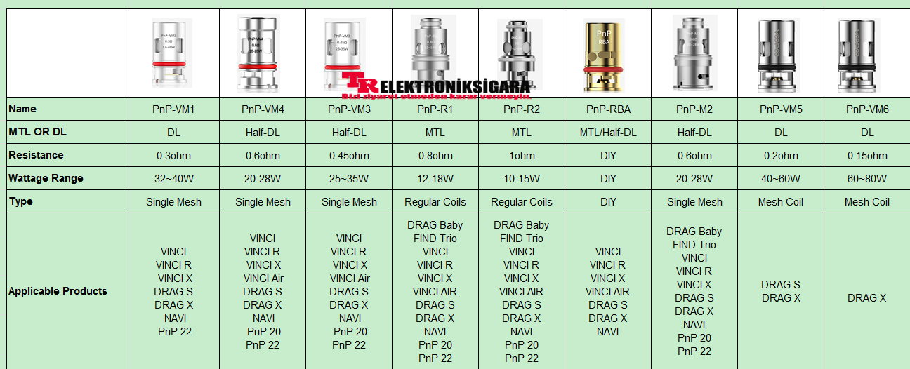 VOOPOO PnP Coil (VOOPOO Vinci Coil) 5'li Paket